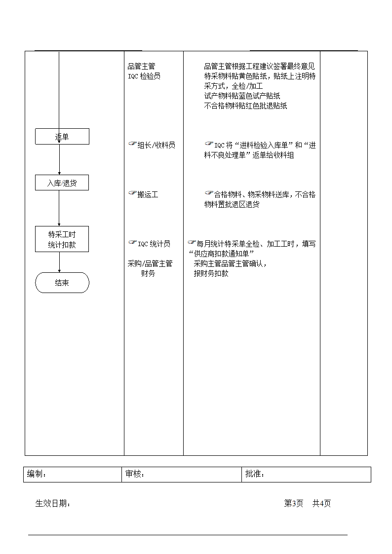 进料检验流程.doc第3页