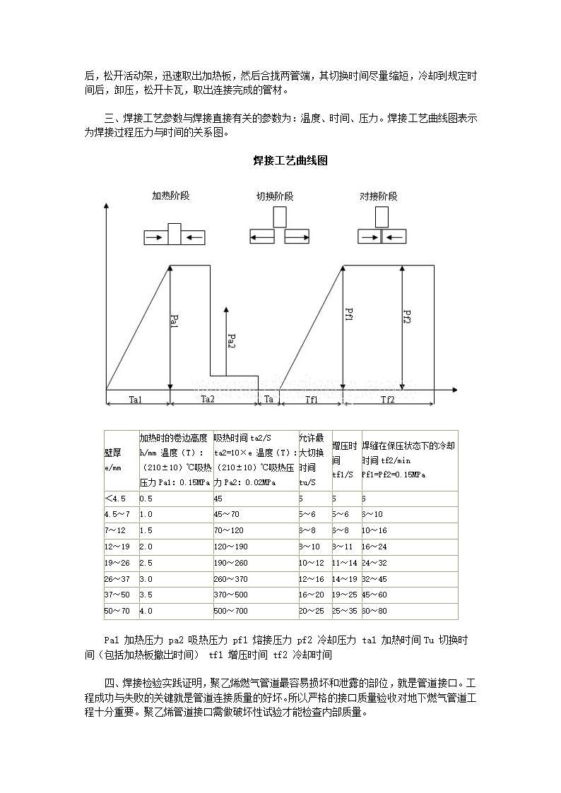 PE管热熔焊接工艺.doc第2页