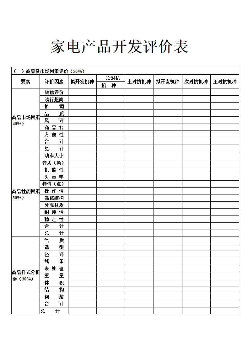 家电产品开发评价表.docx第1页