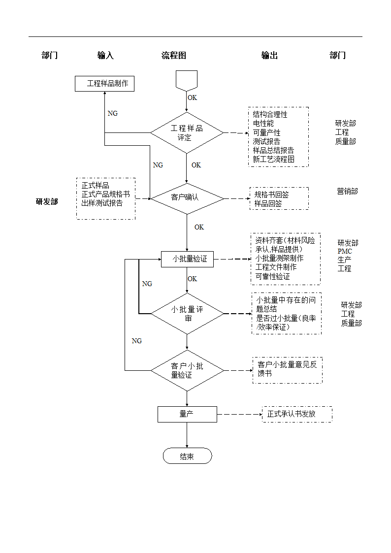 新产品开发控制程序.doc第12页