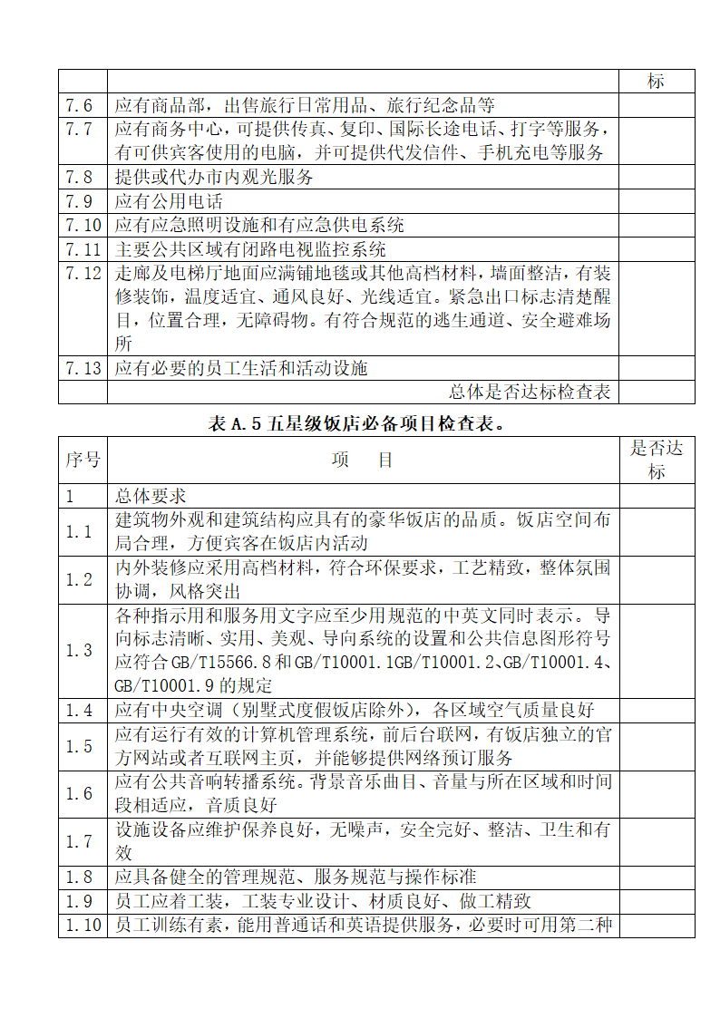 旅游饭店星级划分与评定释义.docx第15页