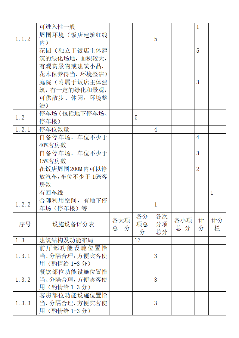 旅游饭店星级划分与评定释义.docx第21页