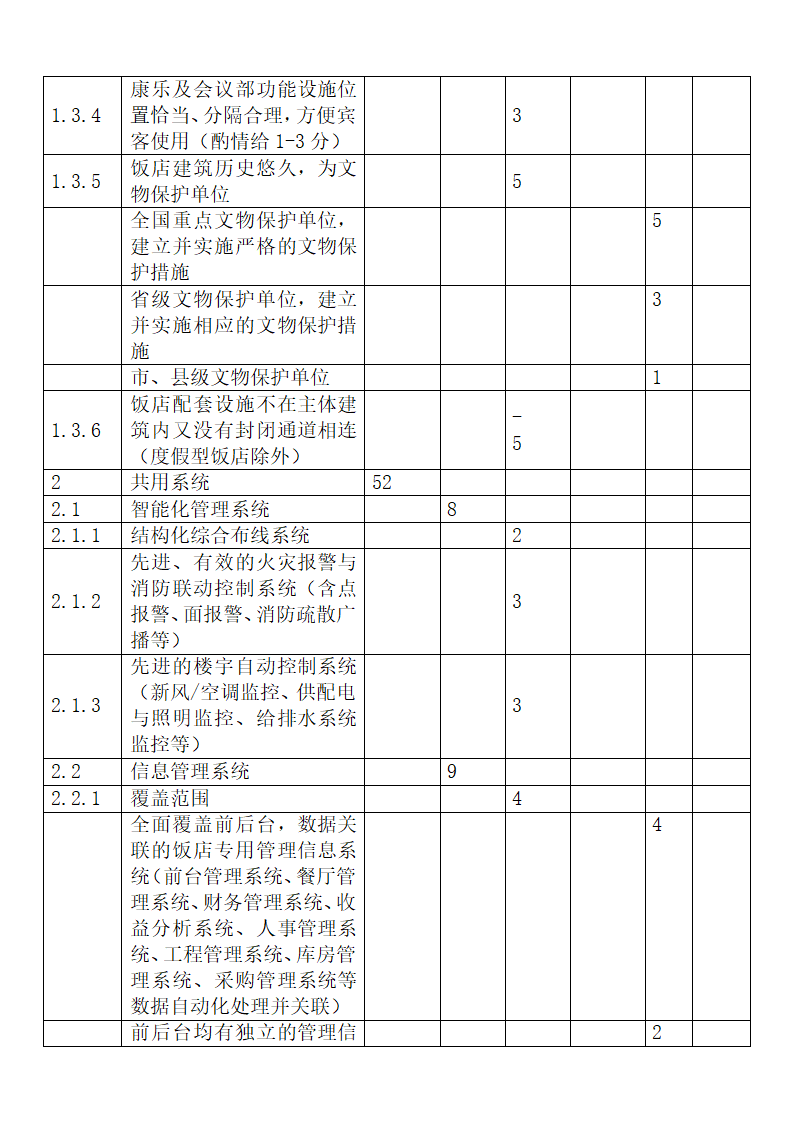 旅游饭店星级划分与评定释义.docx第22页