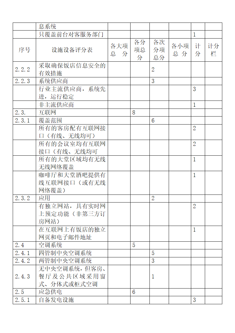 旅游饭店星级划分与评定释义.docx第23页