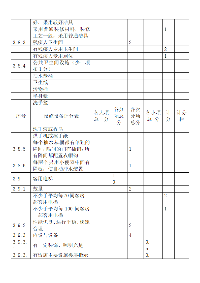 旅游饭店星级划分与评定释义.docx第27页