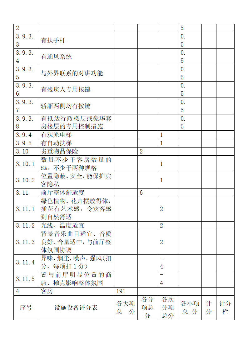 旅游饭店星级划分与评定释义.docx第28页