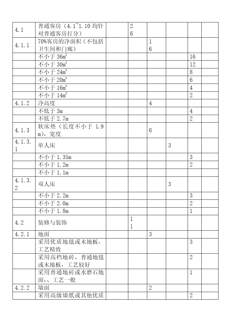 旅游饭店星级划分与评定释义.docx第29页