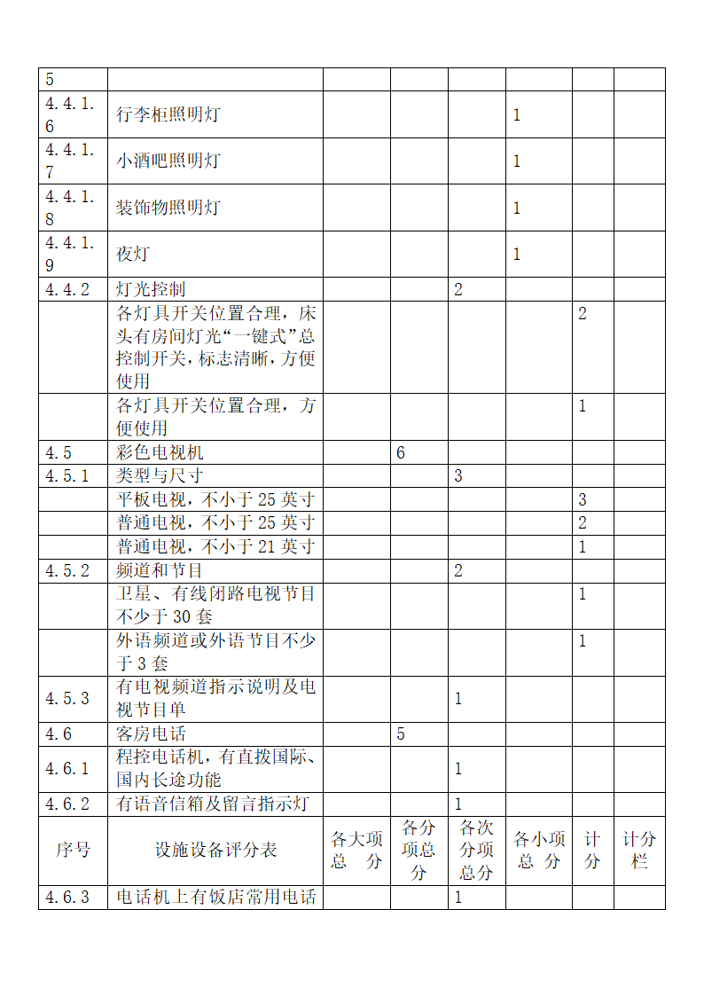 旅游饭店星级划分与评定释义.docx第31页