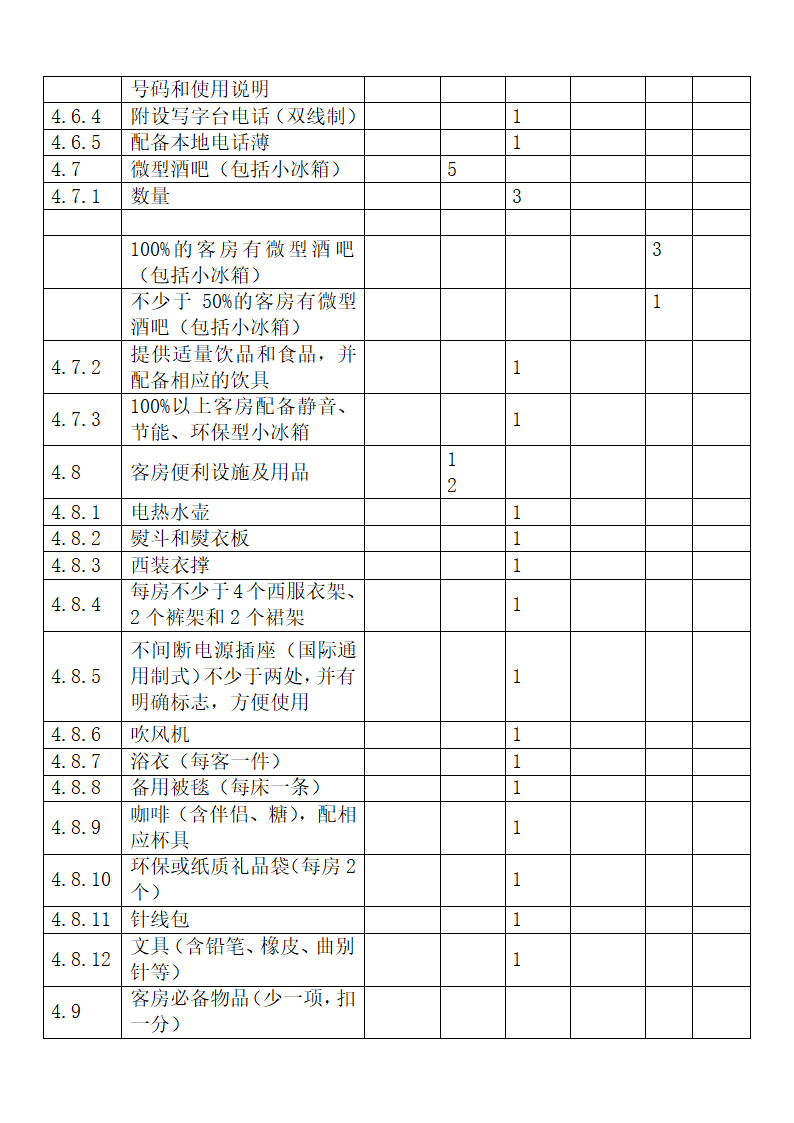 旅游饭店星级划分与评定释义.docx第32页