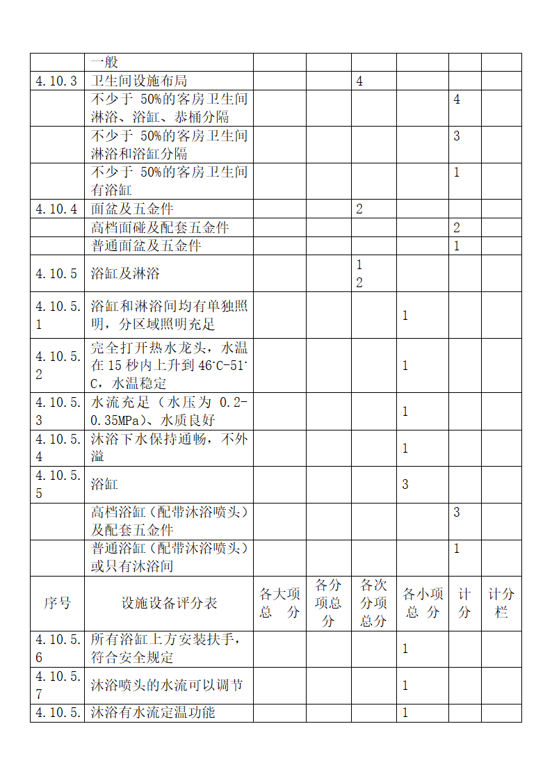 旅游饭店星级划分与评定释义.docx第34页