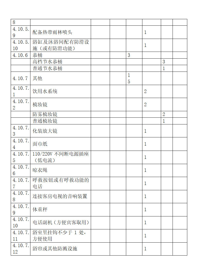 旅游饭店星级划分与评定释义.docx第35页