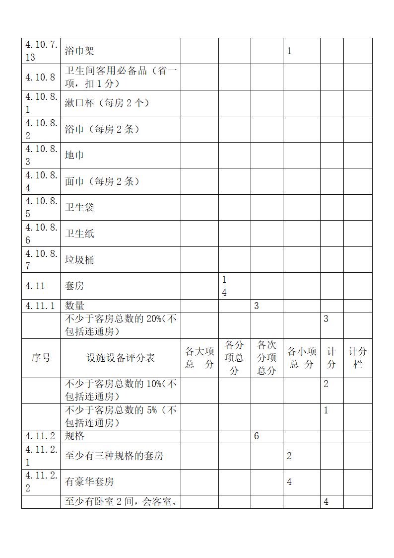 旅游饭店星级划分与评定释义.docx第36页