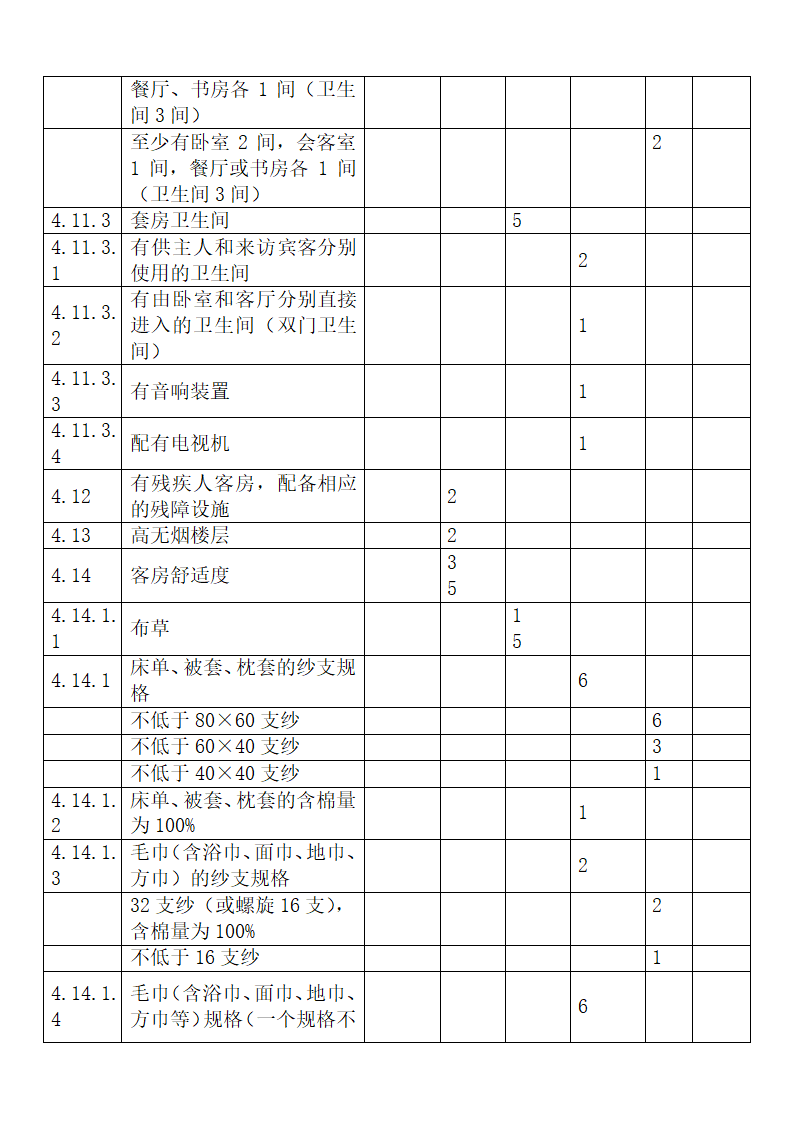 旅游饭店星级划分与评定释义.docx第37页