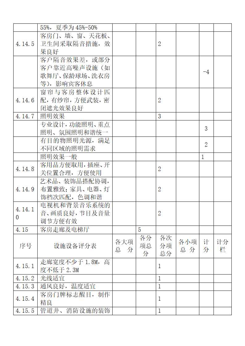 旅游饭店星级划分与评定释义.docx第39页