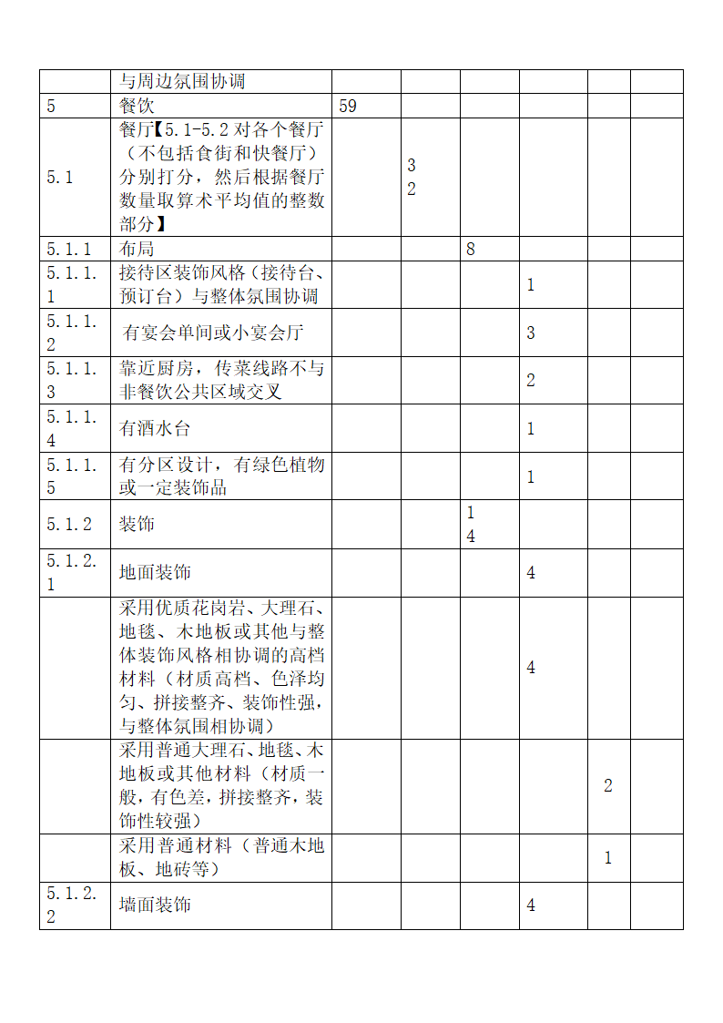 旅游饭店星级划分与评定释义.docx第40页