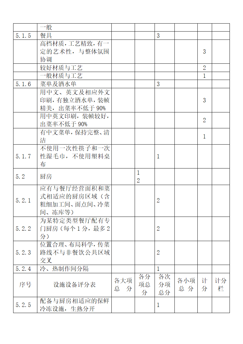 旅游饭店星级划分与评定释义.docx第42页