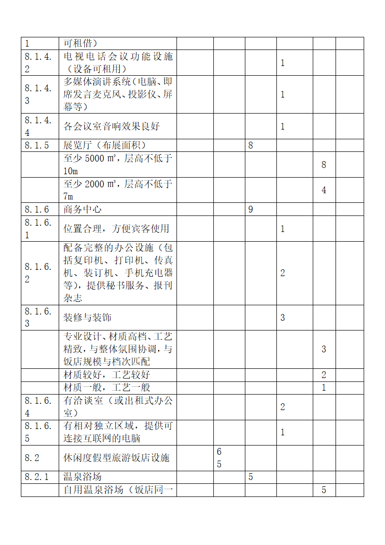 旅游饭店星级划分与评定释义.docx第48页