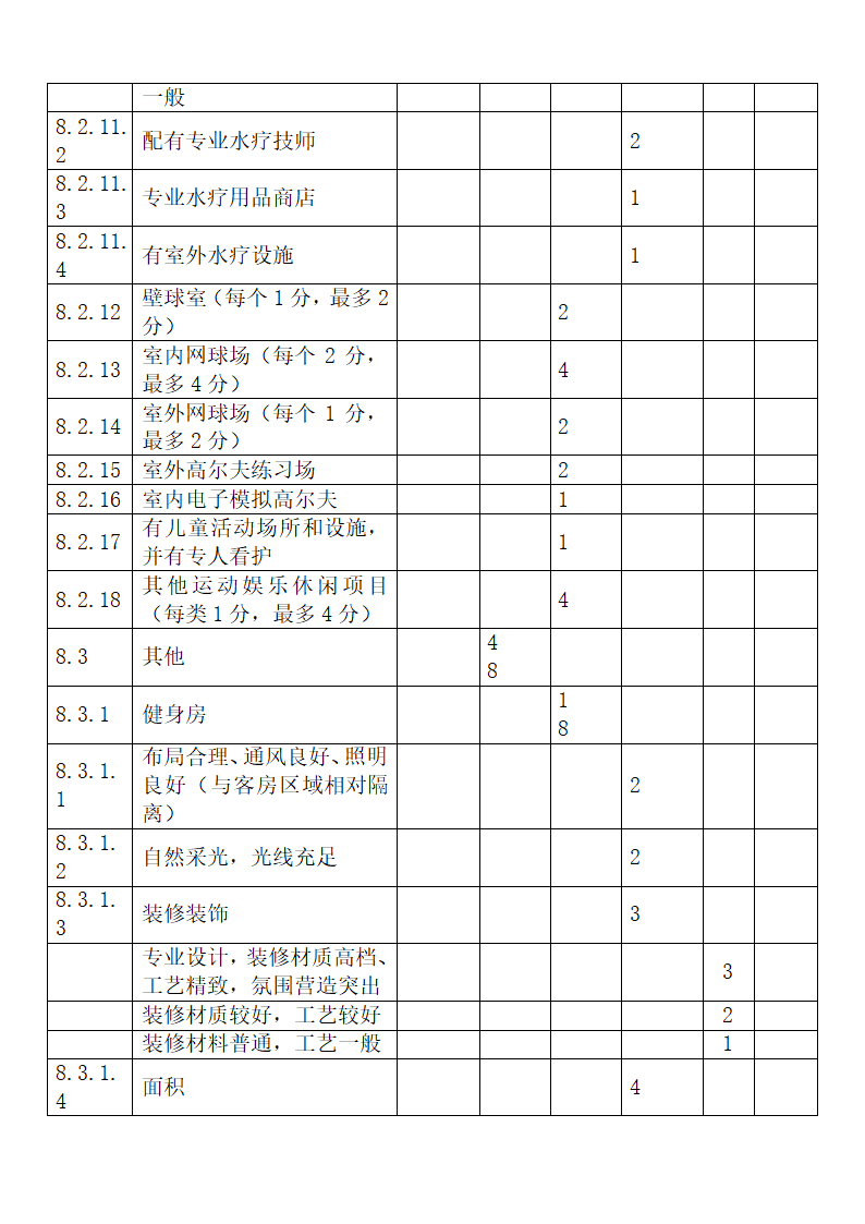 旅游饭店星级划分与评定释义.docx第51页