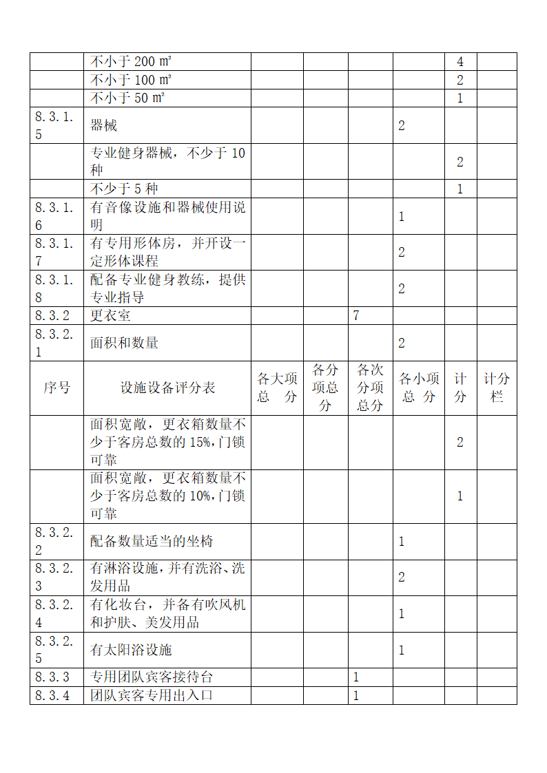 旅游饭店星级划分与评定释义.docx第52页