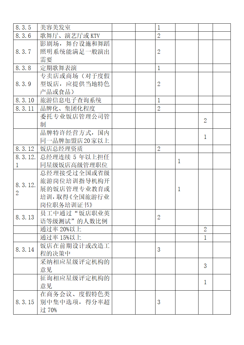 旅游饭店星级划分与评定释义.docx第53页