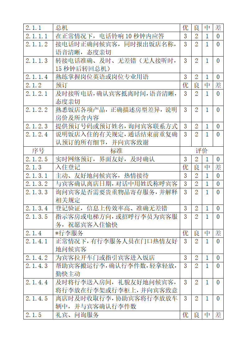 旅游饭店星级划分与评定释义.docx第55页