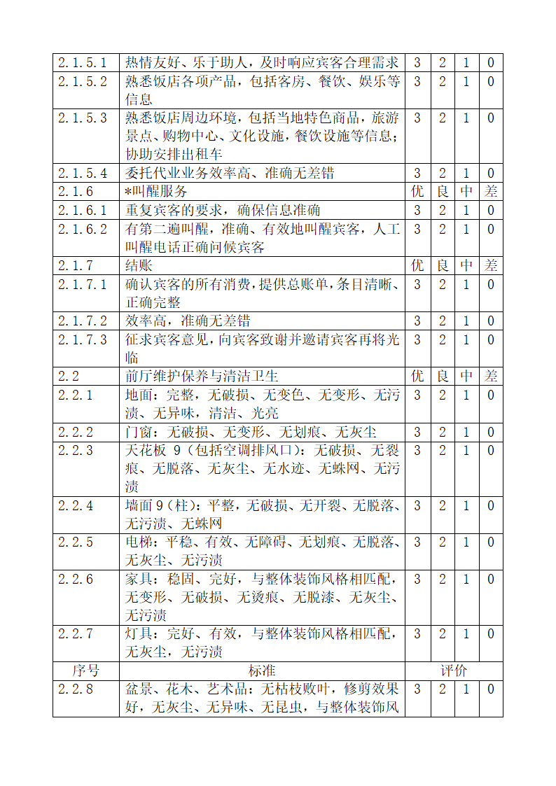 旅游饭店星级划分与评定释义.docx第56页