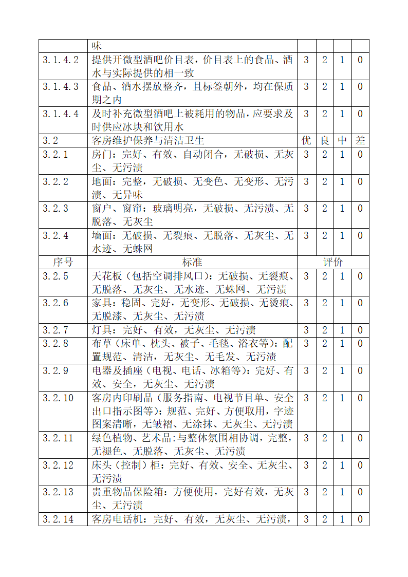 旅游饭店星级划分与评定释义.docx第58页