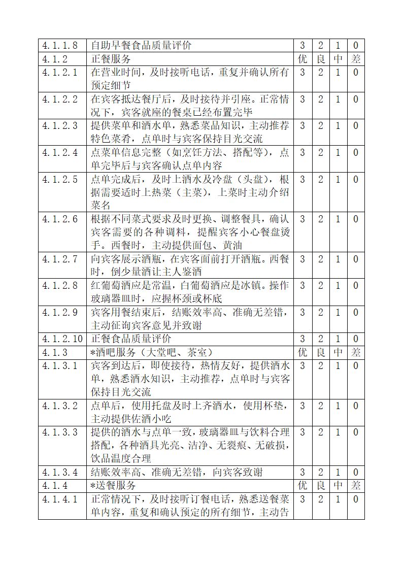 旅游饭店星级划分与评定释义.docx第60页