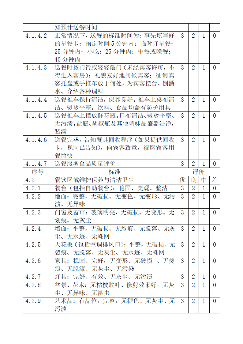 旅游饭店星级划分与评定释义.docx第61页