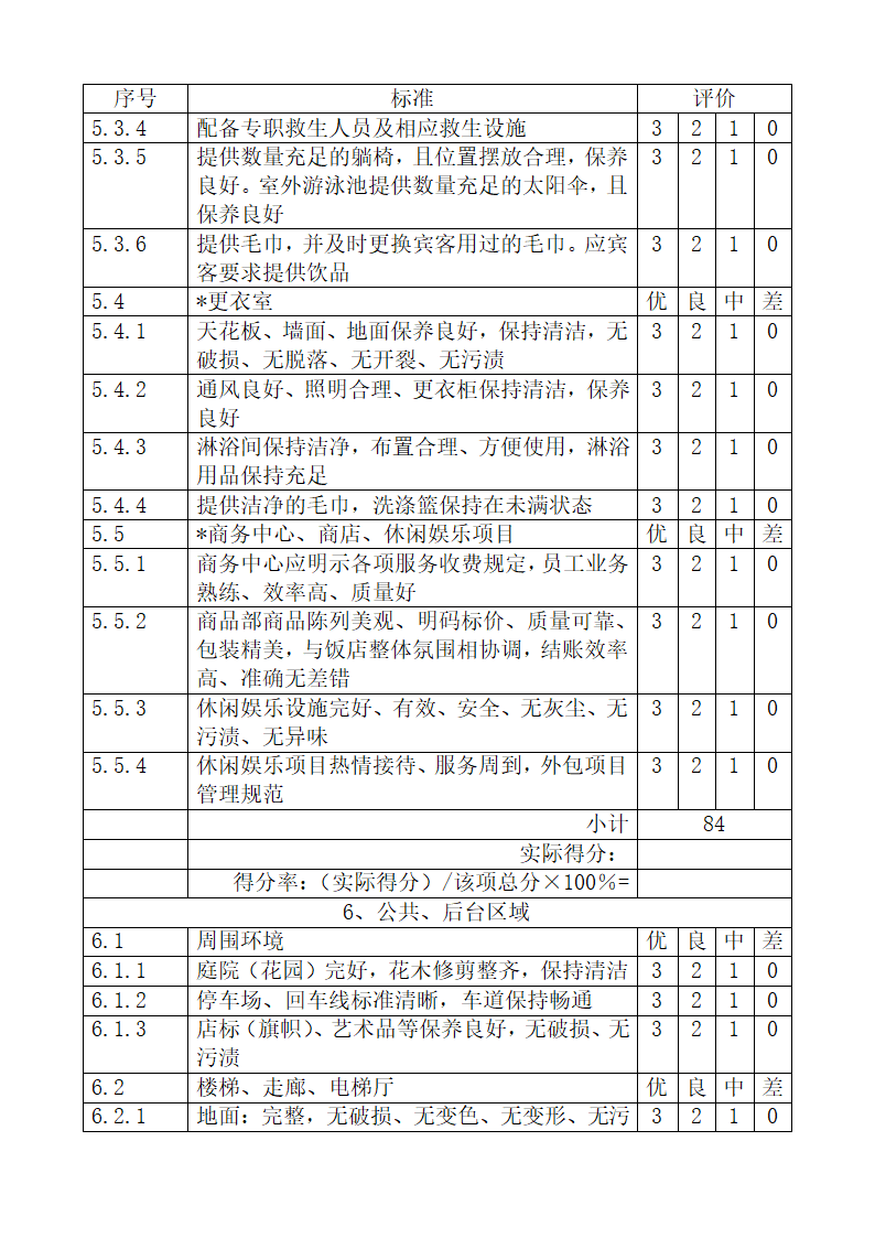 旅游饭店星级划分与评定释义.docx第63页