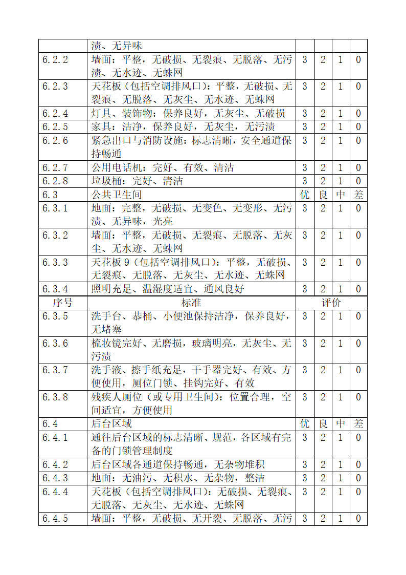 旅游饭店星级划分与评定释义.docx第64页