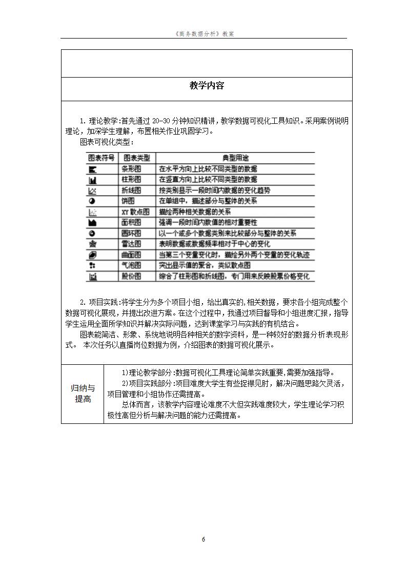 项目1岗位需求分析 教案（表格式）《商务数据分析》（高教版）.doc第6页