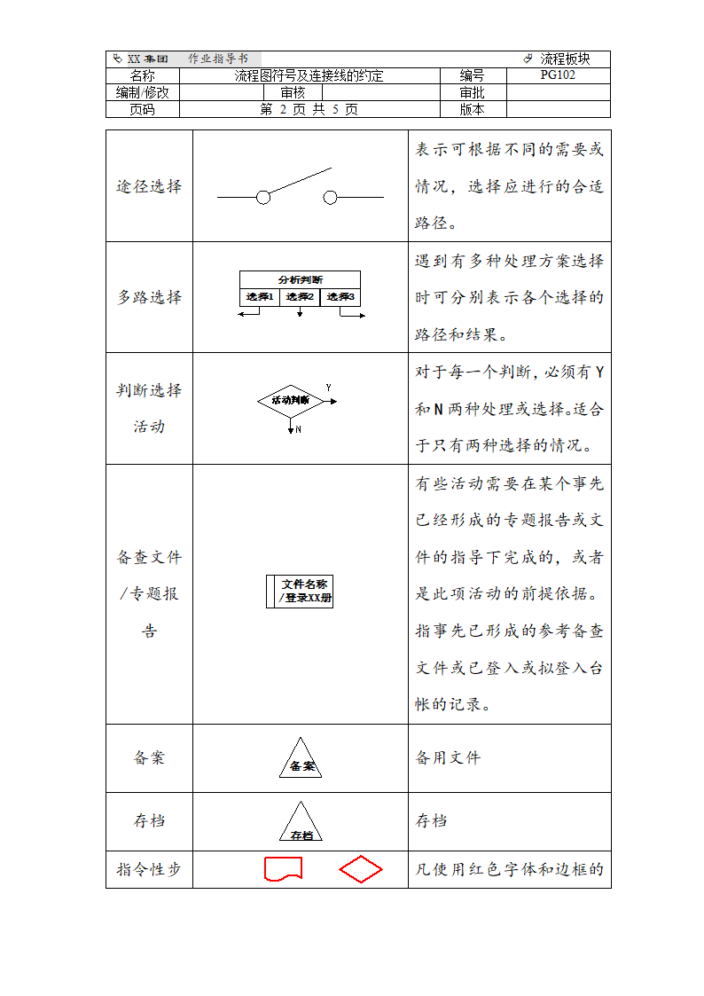 作业流程图符号及链接线约定.doc第2页