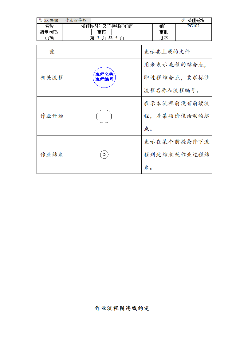 作业流程图符号及链接线约定.doc第3页