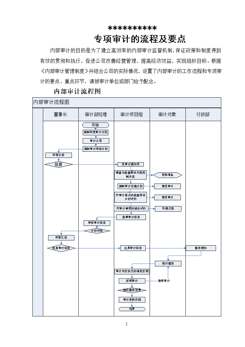 专项审计的流程及要点试行.doc第2页