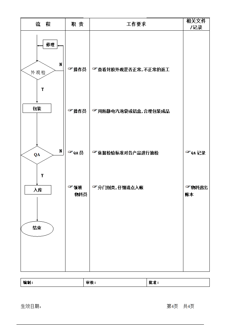 帮定(Bonding)课运作流程.doc第4页