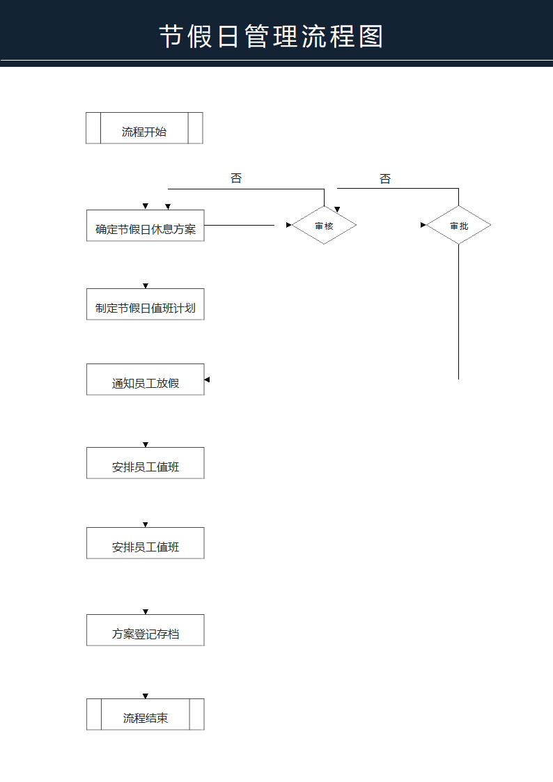 节假日管理流程图.docx