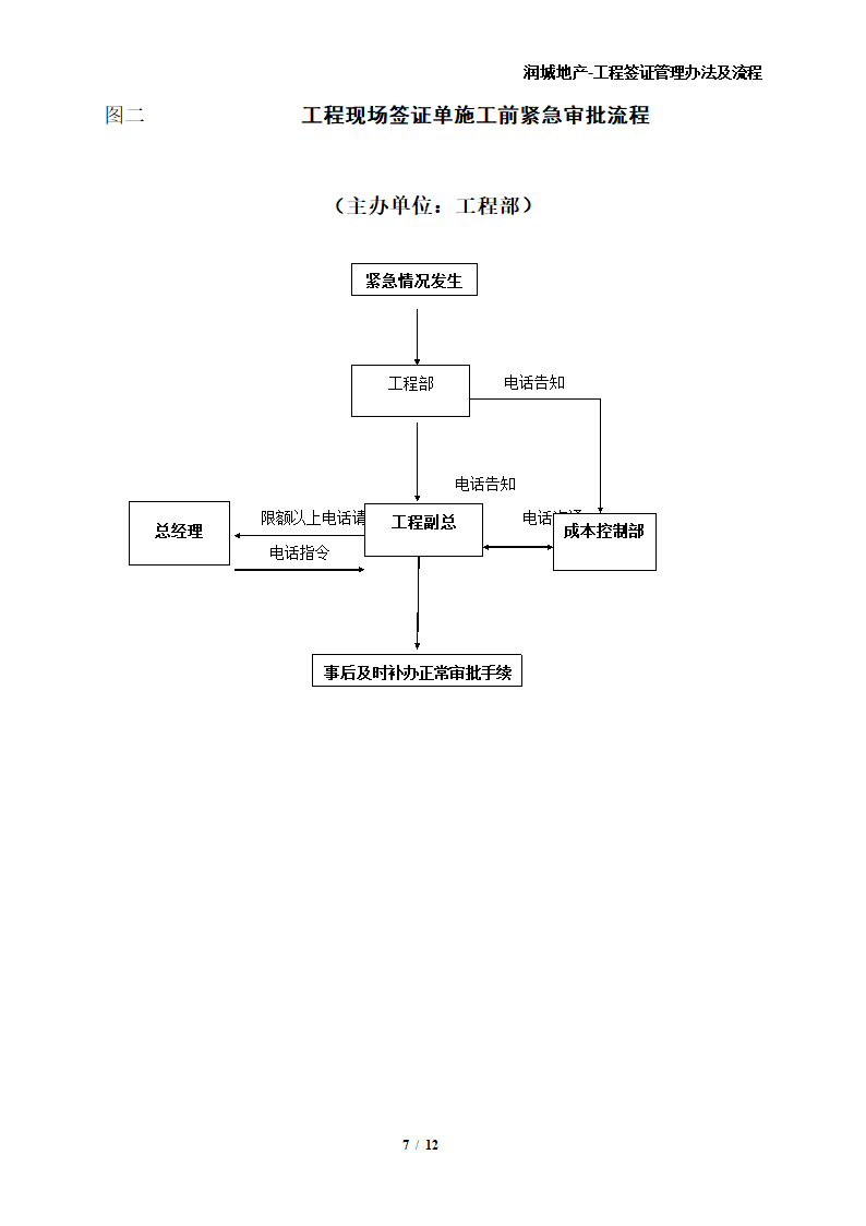 工程签证管理办法及流程.doc第7页