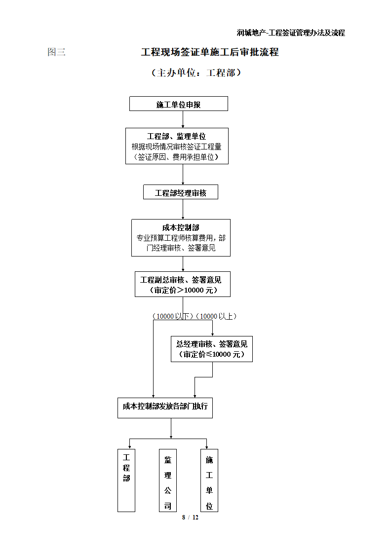 工程签证管理办法及流程.doc第8页