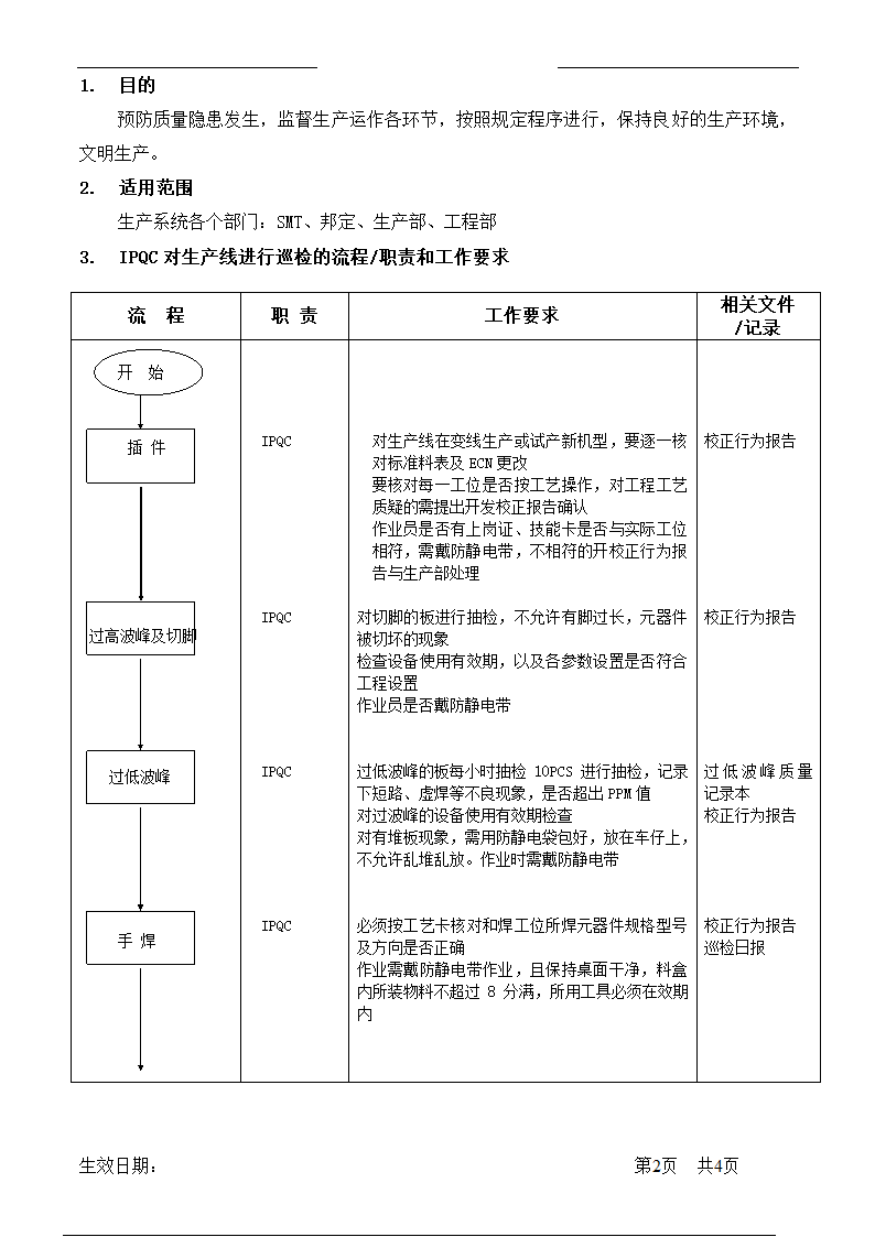 IPQC巡检流程.doc第2页