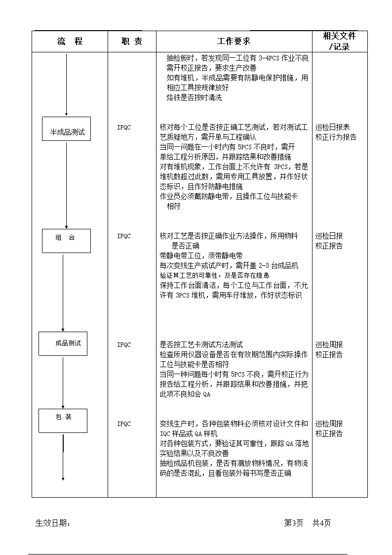 IPQC巡检流程.doc第3页