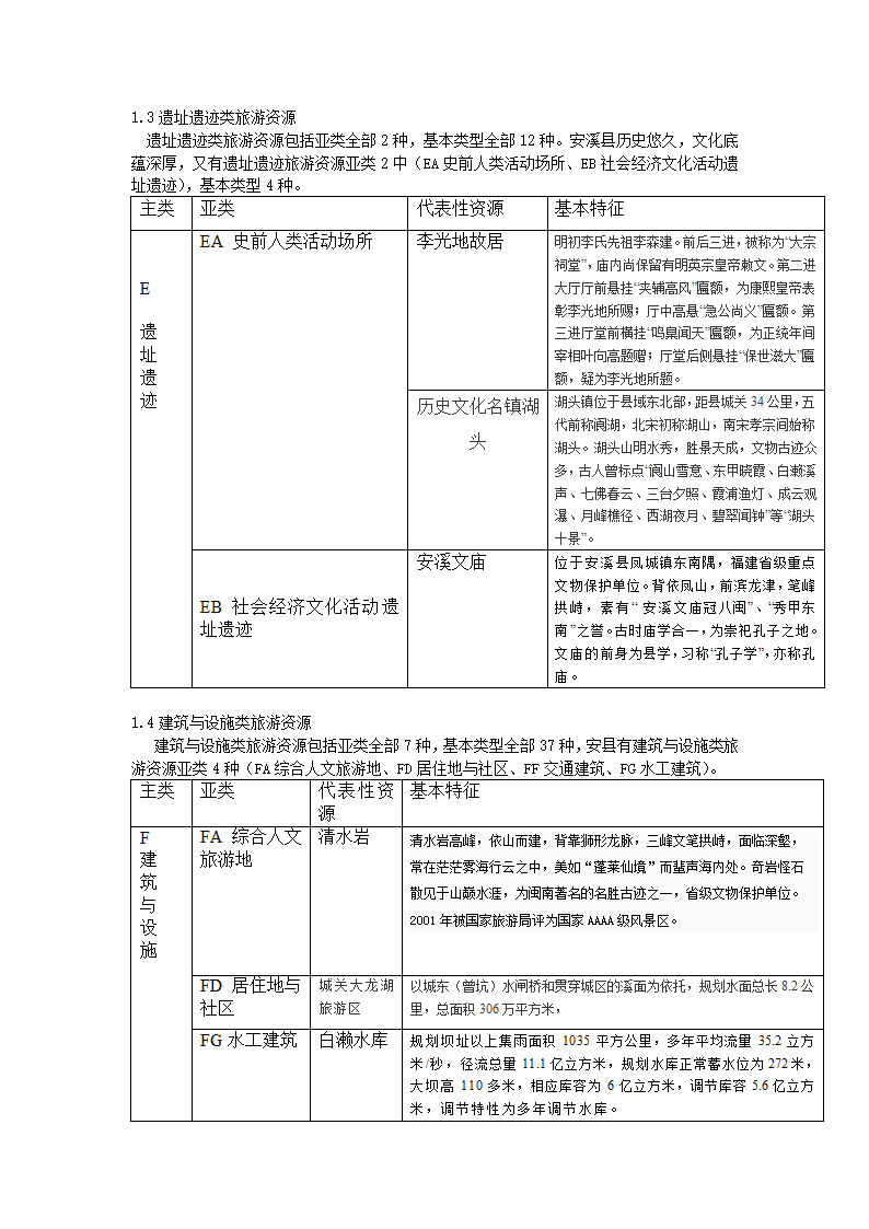 自助旅游服务商业计划书.docx第5页