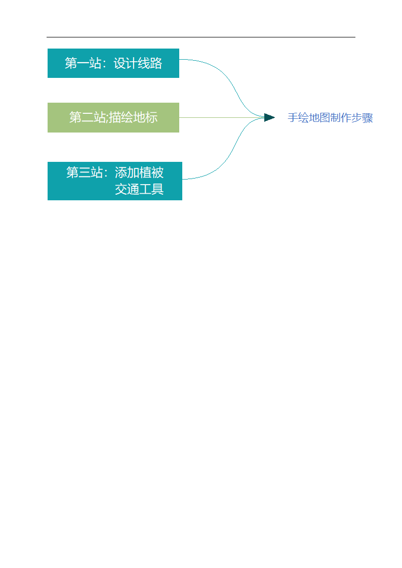 湘美版六年级美术上册《1. 我们去旅行》教学设计.doc第6页