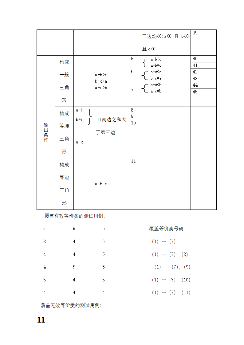 软件测试毕业论文.docx第11页