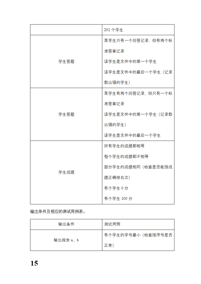 软件测试毕业论文.docx第15页