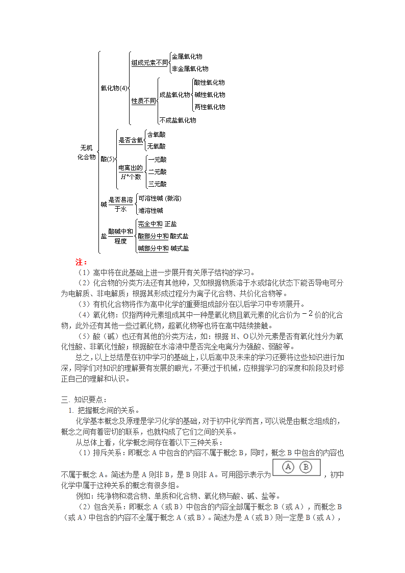 初升高化学衔接班第1讲.doc第2页