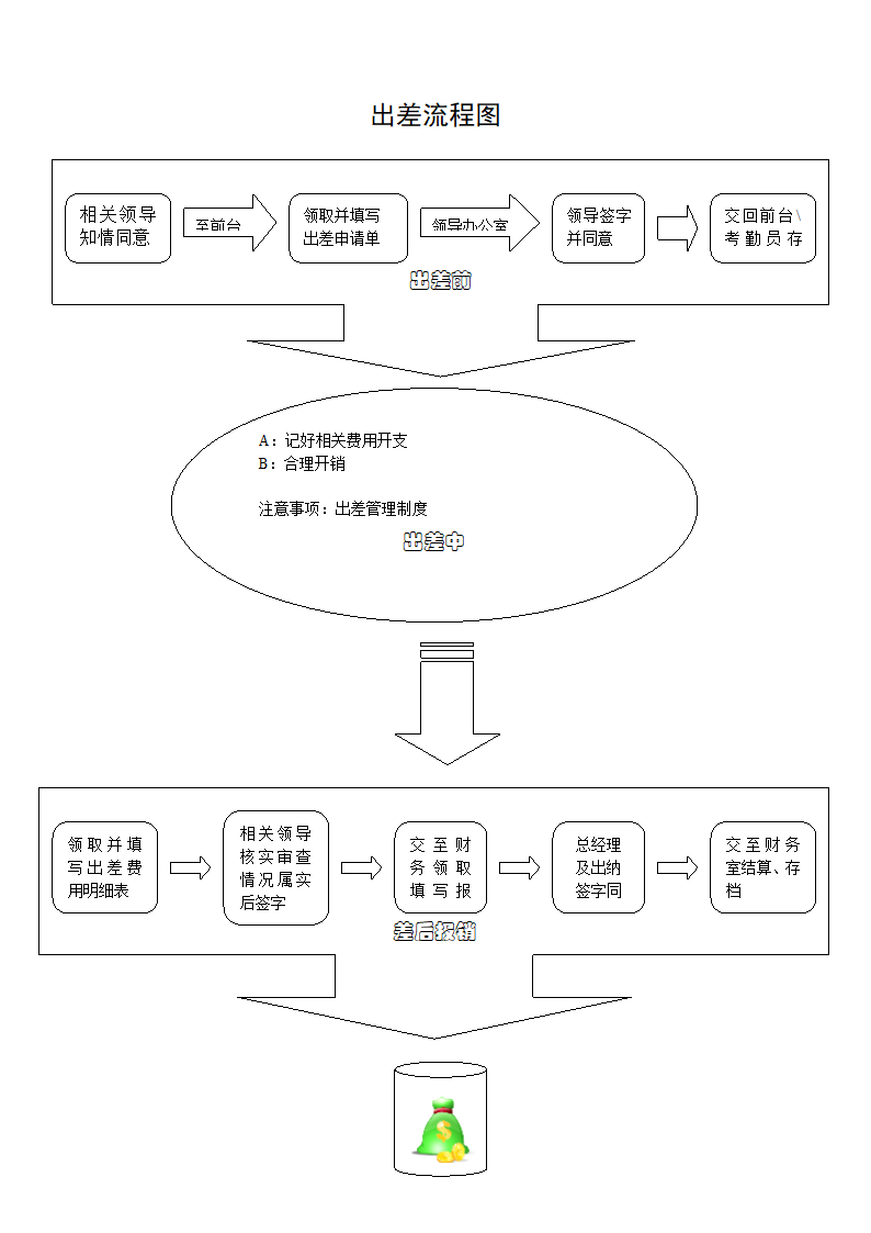 出差流程图.doc