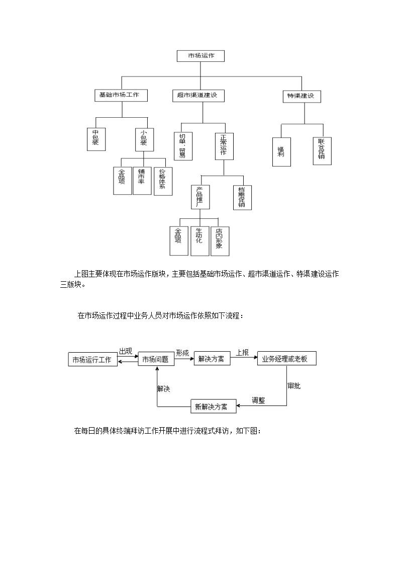 代理商队伍管理体系流程.docx第3页