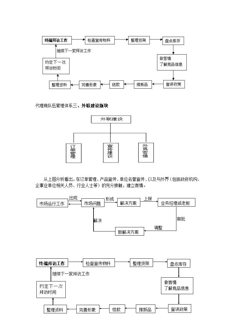 代理商队伍管理体系流程.docx第4页