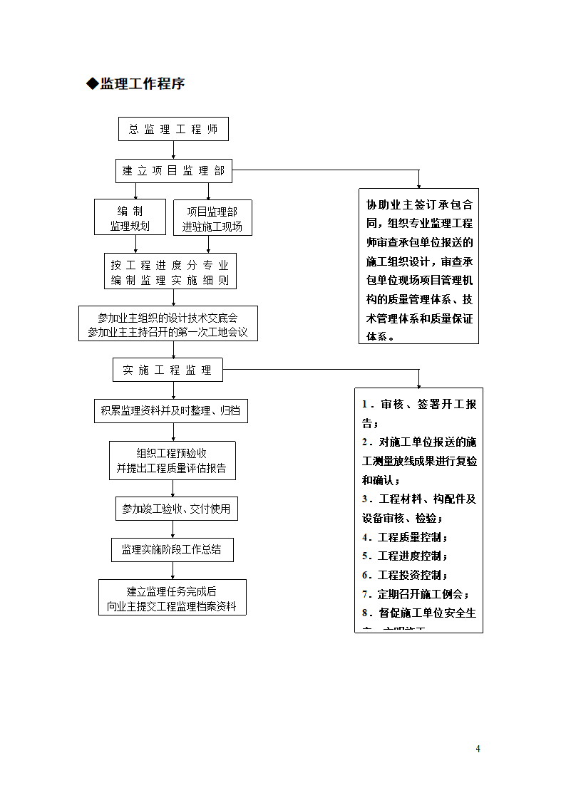 建设单位工程项目管理总流程.doc第5页